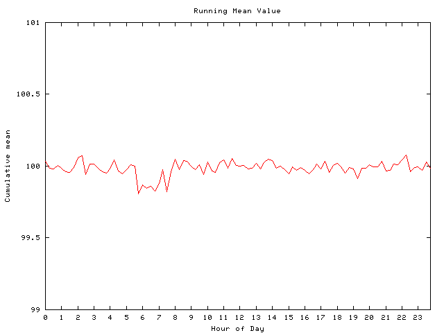 Mean deviation plot for comp