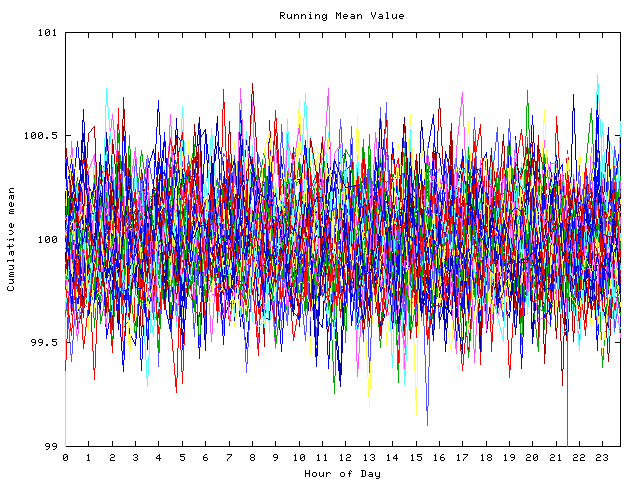 Mean deviation plot for indiv