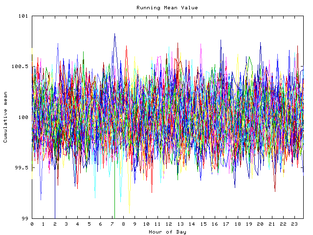 Mean deviation plot for indiv