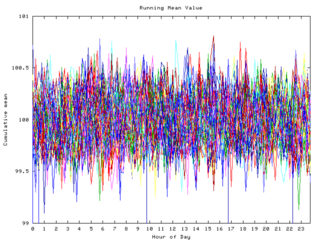 Mean deviation plot for indiv