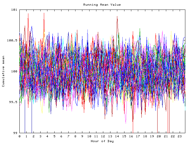 Mean deviation plot for indiv