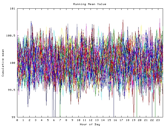 Mean deviation plot for indiv