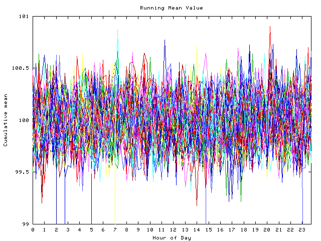 Mean deviation plot for indiv