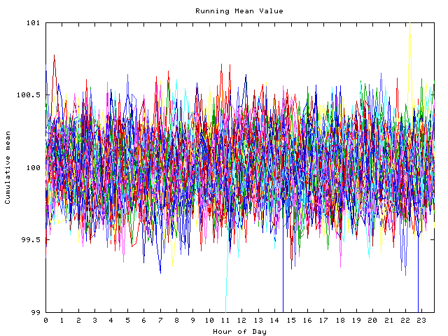 Mean deviation plot for indiv