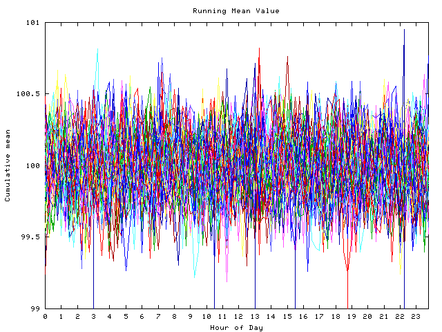 Mean deviation plot for indiv