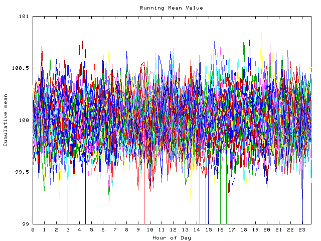 Mean deviation plot for indiv