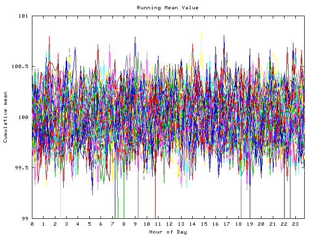 Mean deviation plot for indiv