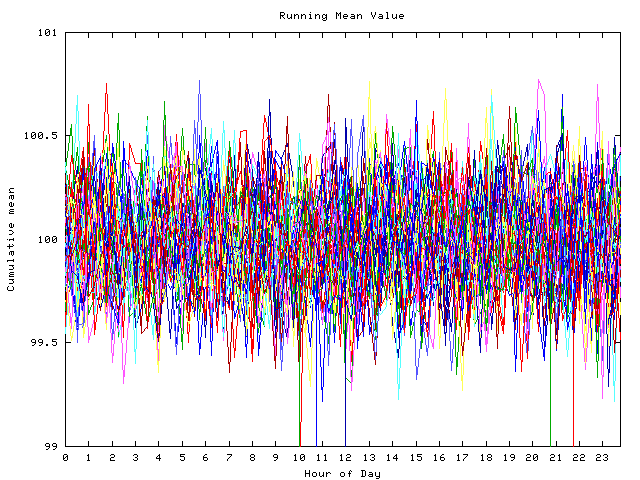 Mean deviation plot for indiv