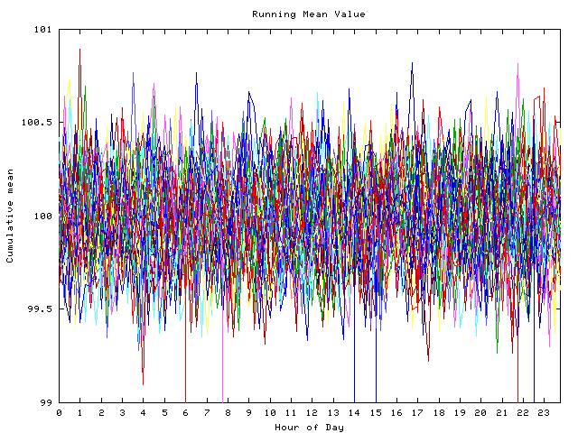 Mean deviation plot for indiv