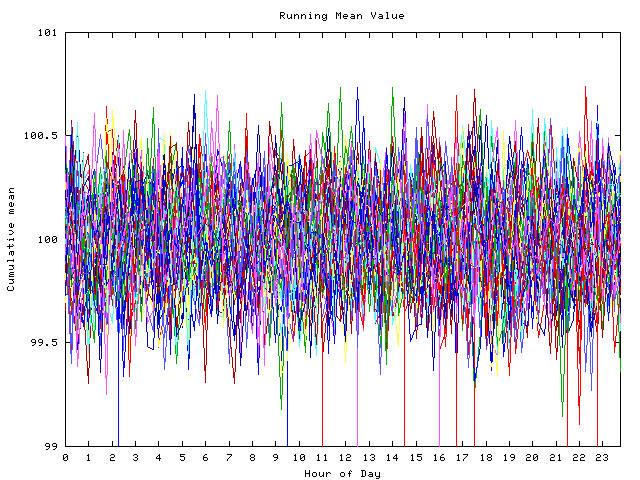 Mean deviation plot for indiv