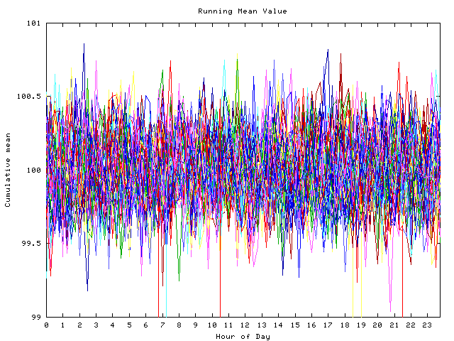 Mean deviation plot for indiv