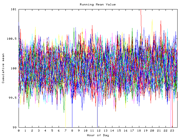 Mean deviation plot for indiv