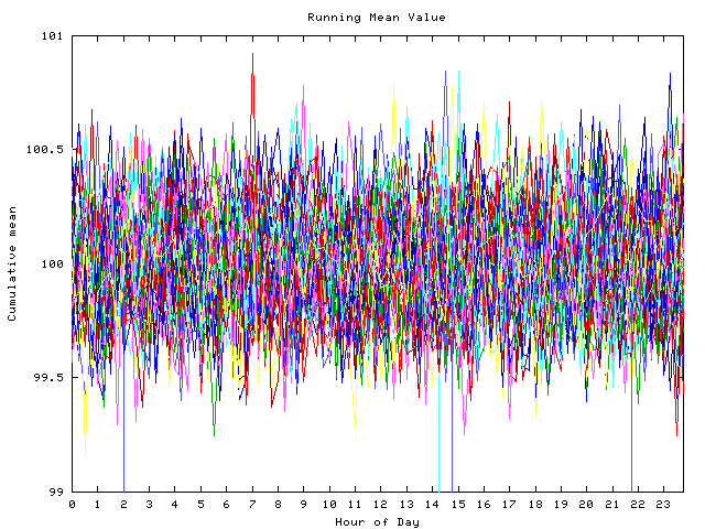 Mean deviation plot for indiv