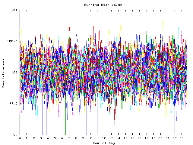 Mean deviation plot for indiv