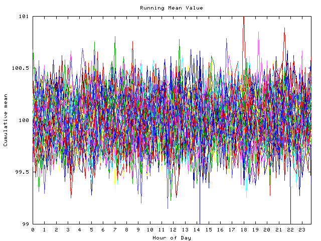 Mean deviation plot for indiv