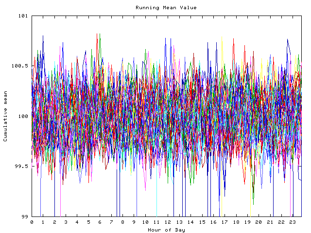 Mean deviation plot for indiv