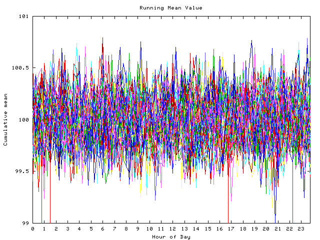 Mean deviation plot for indiv