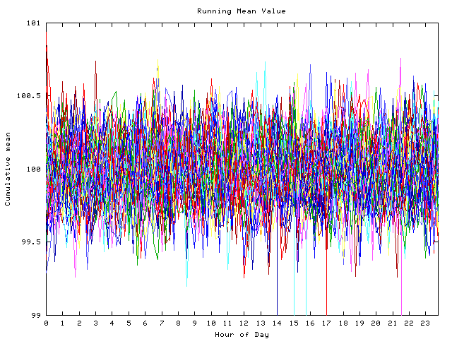 Mean deviation plot for indiv