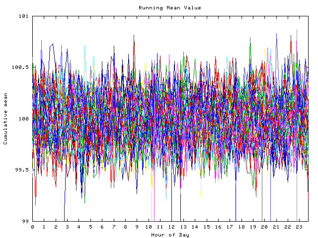 Mean deviation plot for indiv