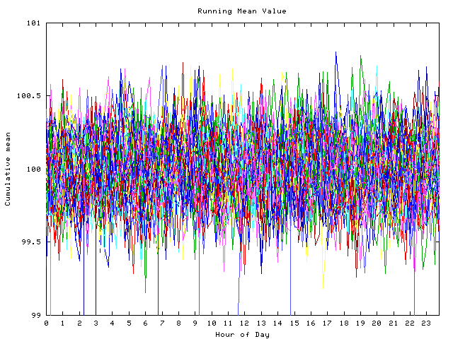 Mean deviation plot for indiv