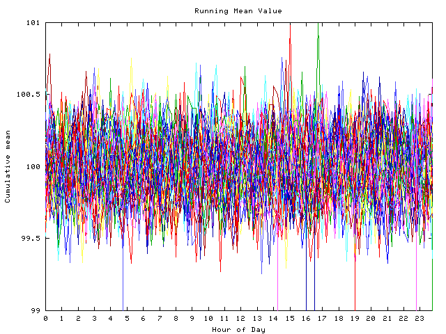 Mean deviation plot for indiv