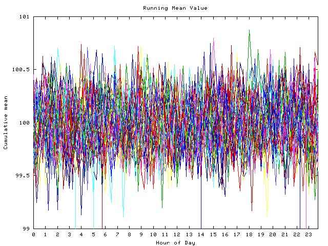 Mean deviation plot for indiv