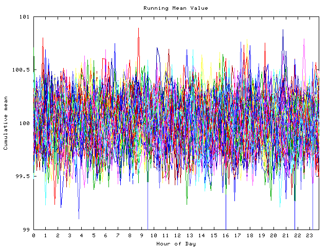 Mean deviation plot for indiv