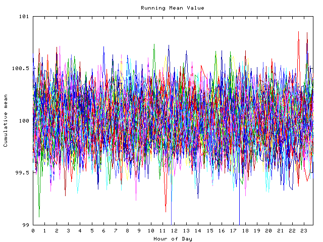 Mean deviation plot for indiv