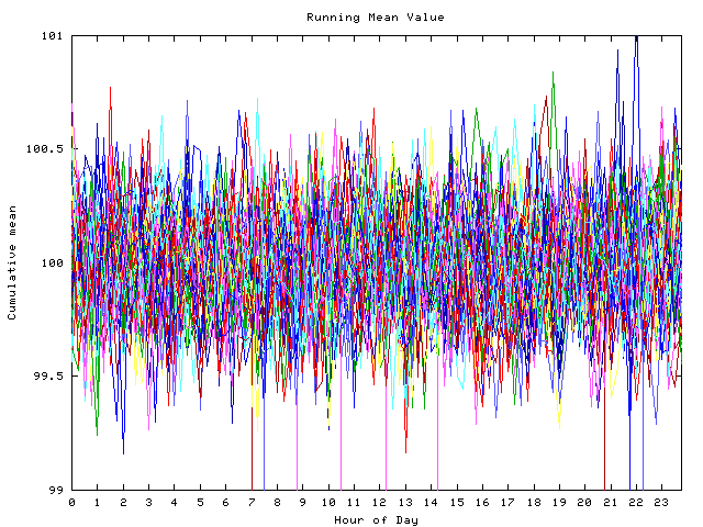 Mean deviation plot for indiv