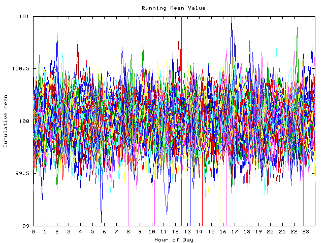 Mean deviation plot for indiv