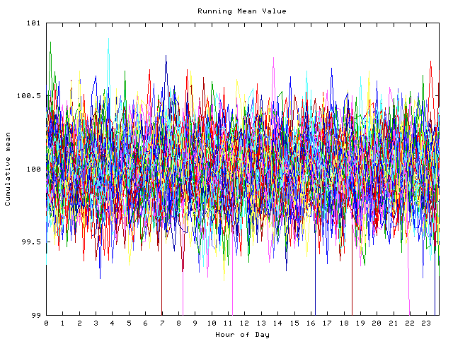 Mean deviation plot for indiv