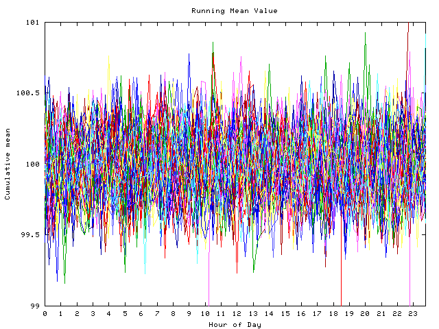 Mean deviation plot for indiv