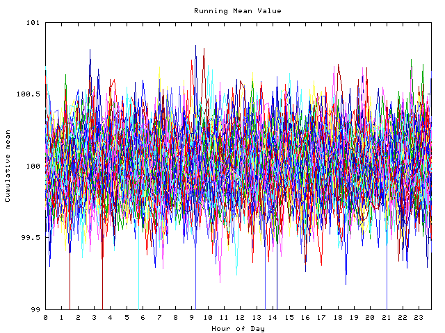 Mean deviation plot for indiv