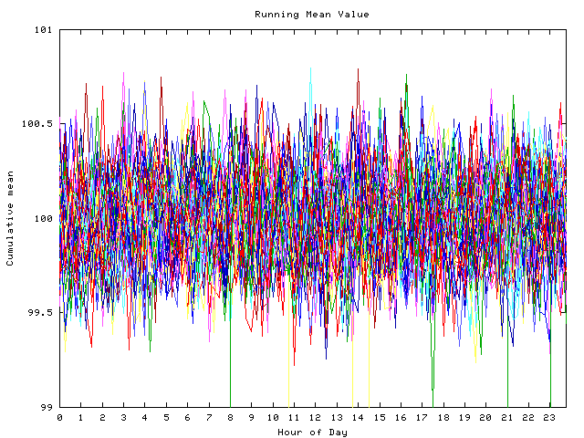 Mean deviation plot for indiv