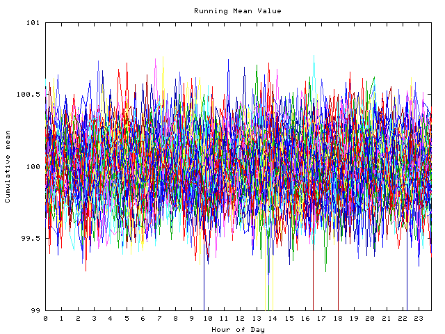 Mean deviation plot for indiv