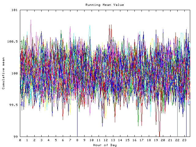 Mean deviation plot for indiv