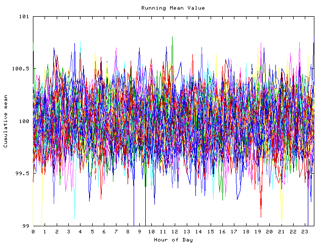 Mean deviation plot for indiv