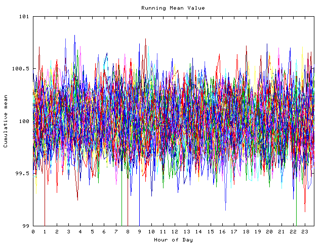 Mean deviation plot for indiv