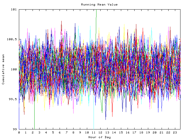 Mean deviation plot for indiv