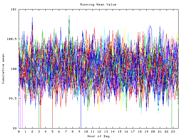 Mean deviation plot for indiv