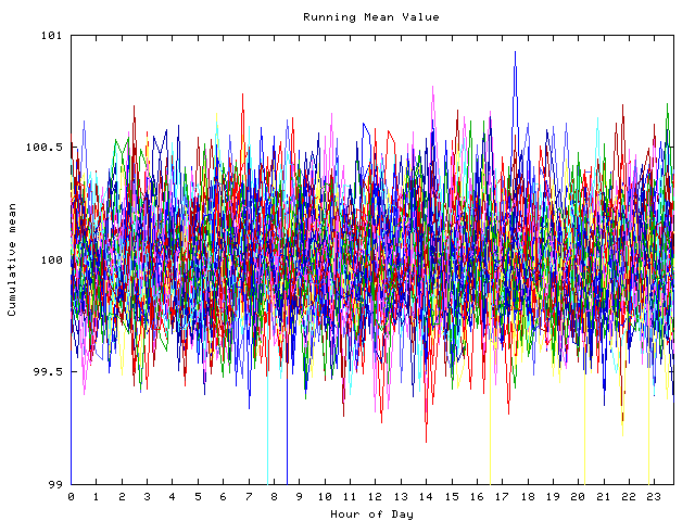 Mean deviation plot for indiv