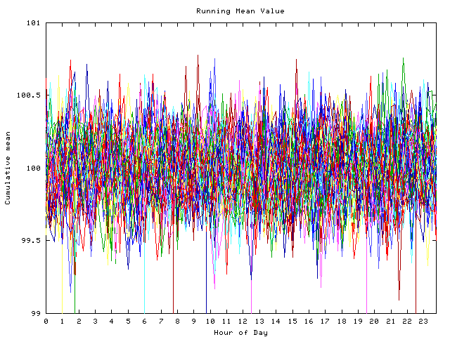 Mean deviation plot for indiv