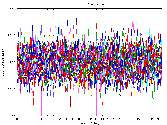 Mean deviation plot for indiv