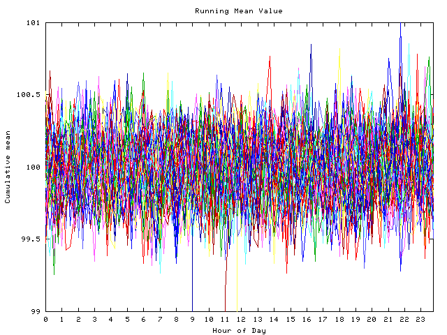 Mean deviation plot for indiv