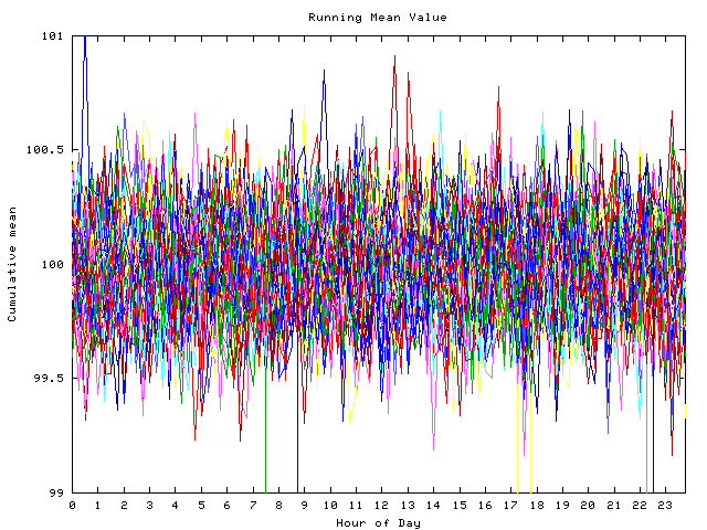 Mean deviation plot for indiv