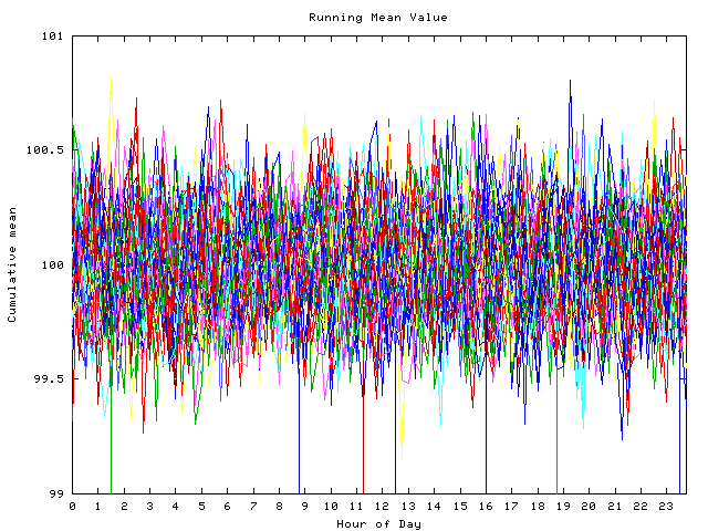 Mean deviation plot for indiv