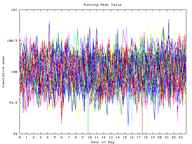 Mean deviation plot for indiv