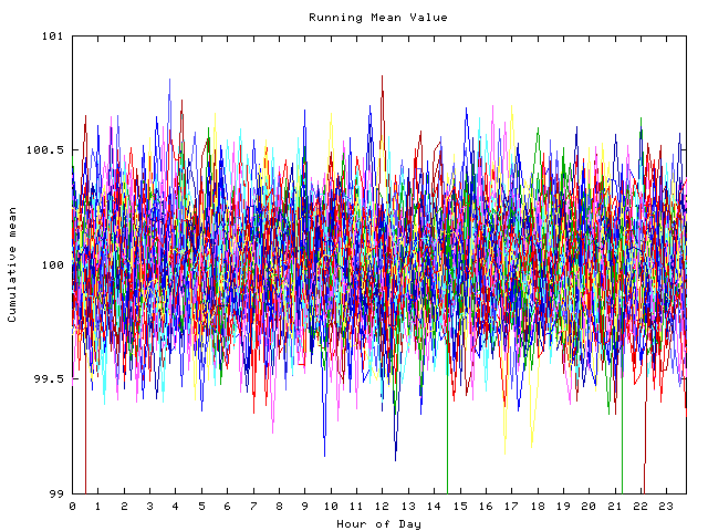 Mean deviation plot for indiv