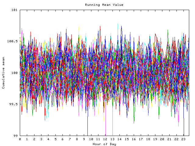 Mean deviation plot for indiv