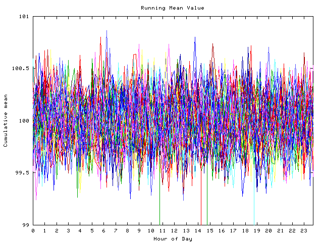 Mean deviation plot for indiv